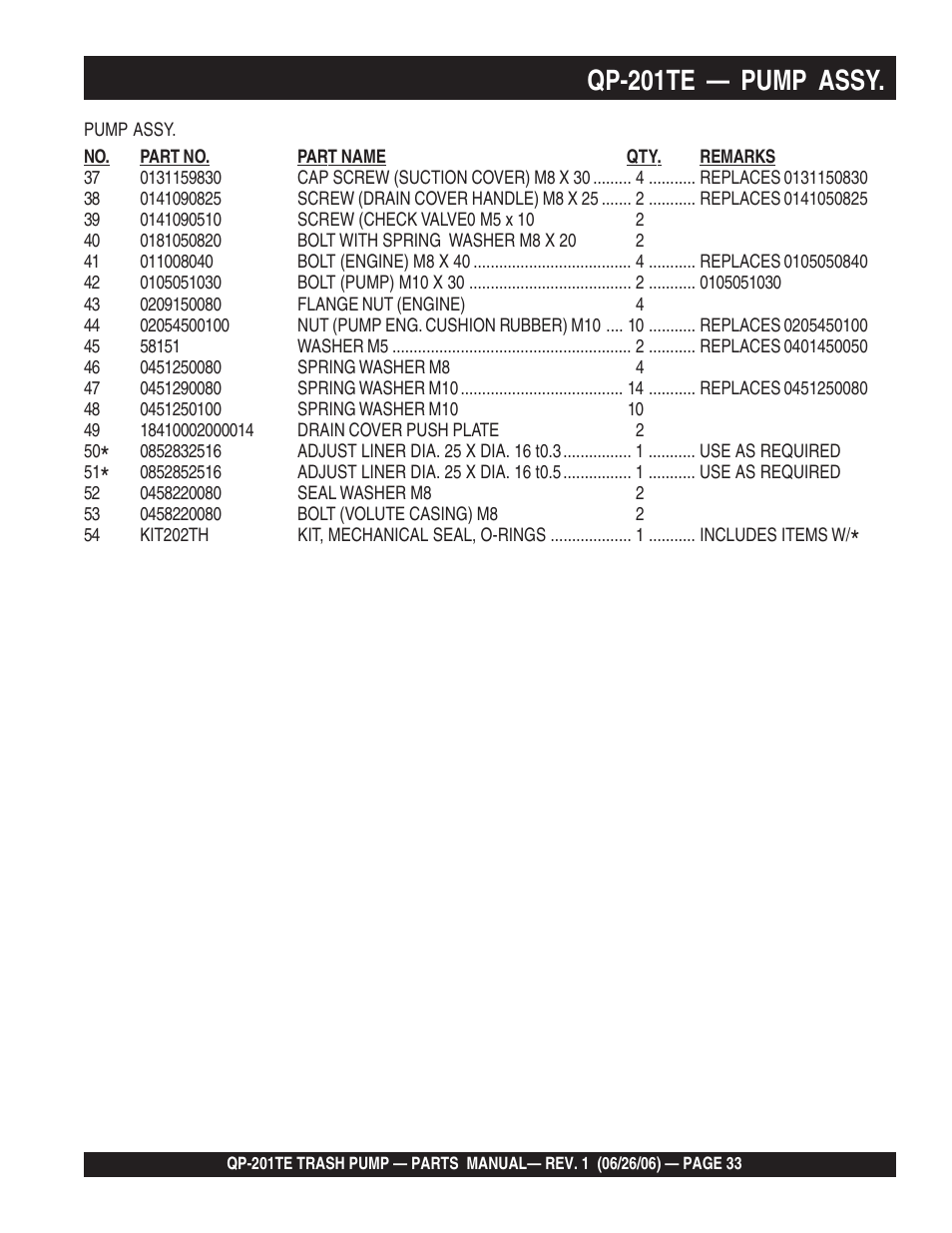 Qp-201te — pump assy | Multiquip QP201TE User Manual | Page 33 / 54