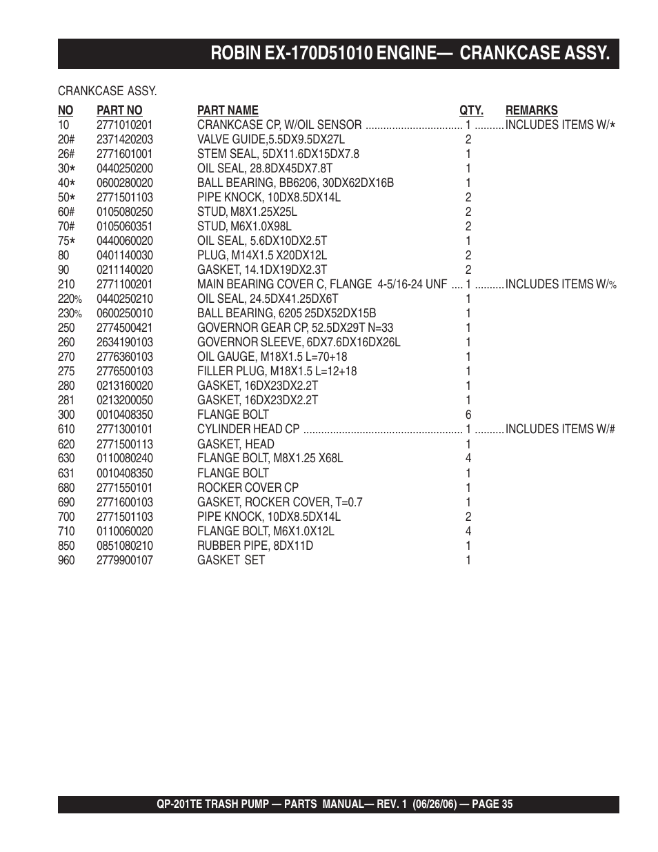 Multiquip QP201TE User Manual | Page 35 / 54