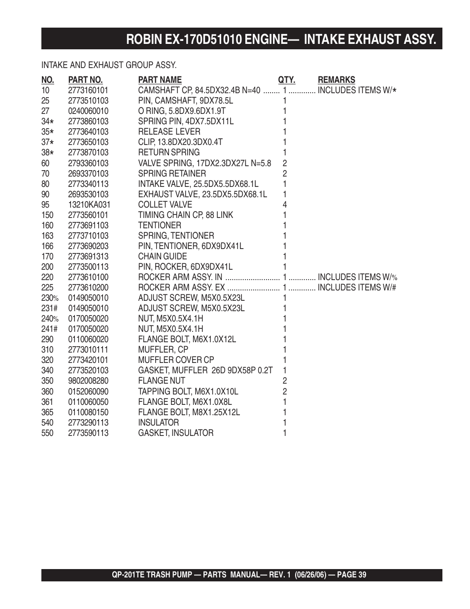 Multiquip QP201TE User Manual | Page 39 / 54
