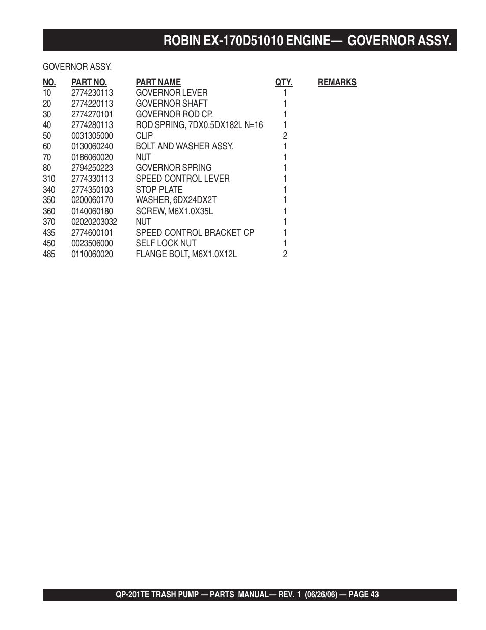 Multiquip QP201TE User Manual | Page 43 / 54