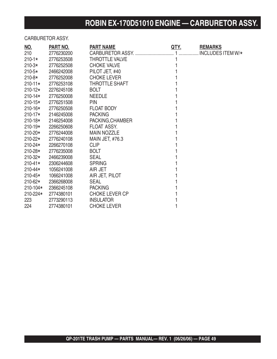 Multiquip QP201TE User Manual | Page 49 / 54