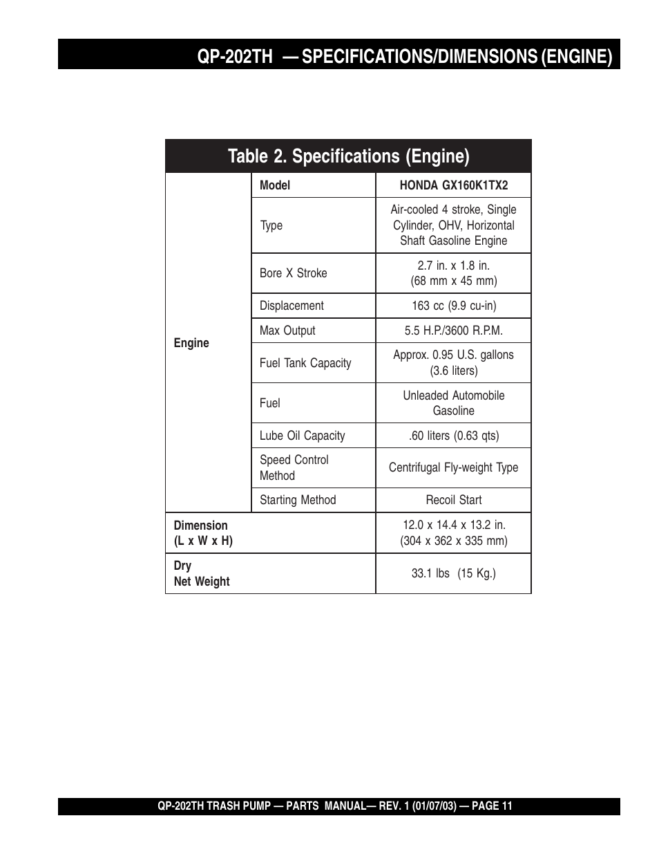 Multiquip QP202TH User Manual | Page 11 / 70