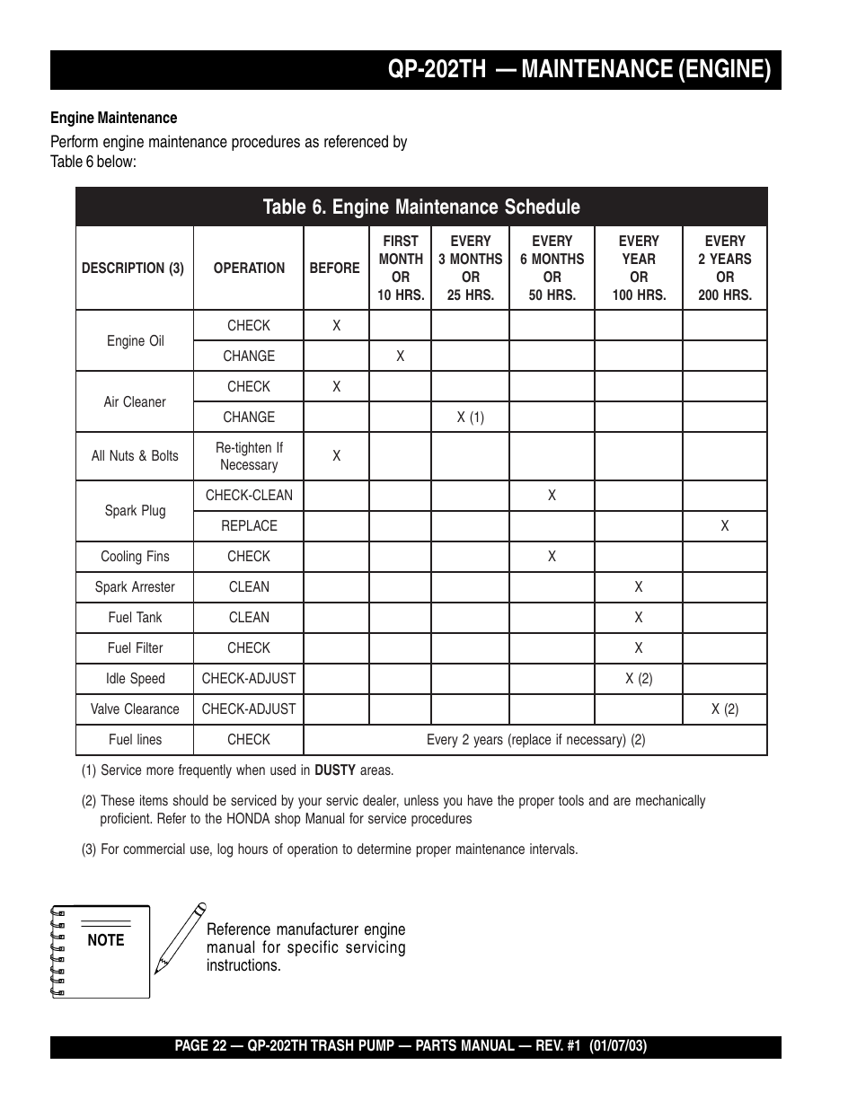 Qp-202th — maintenance (engine) | Multiquip QP202TH User Manual | Page 22 / 70