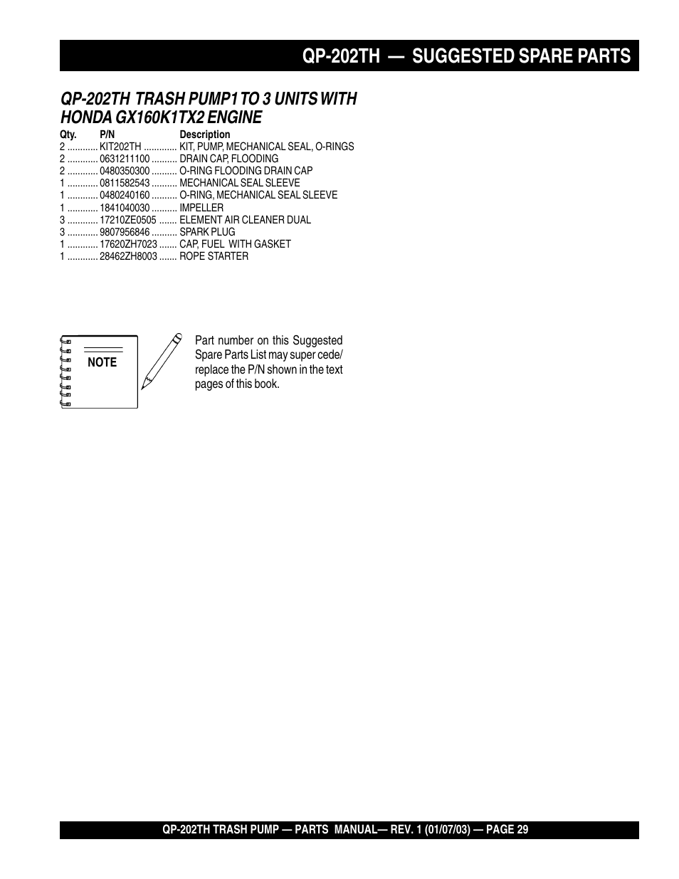 Qp-202th — suggested spare parts | Multiquip QP202TH User Manual | Page 29 / 70