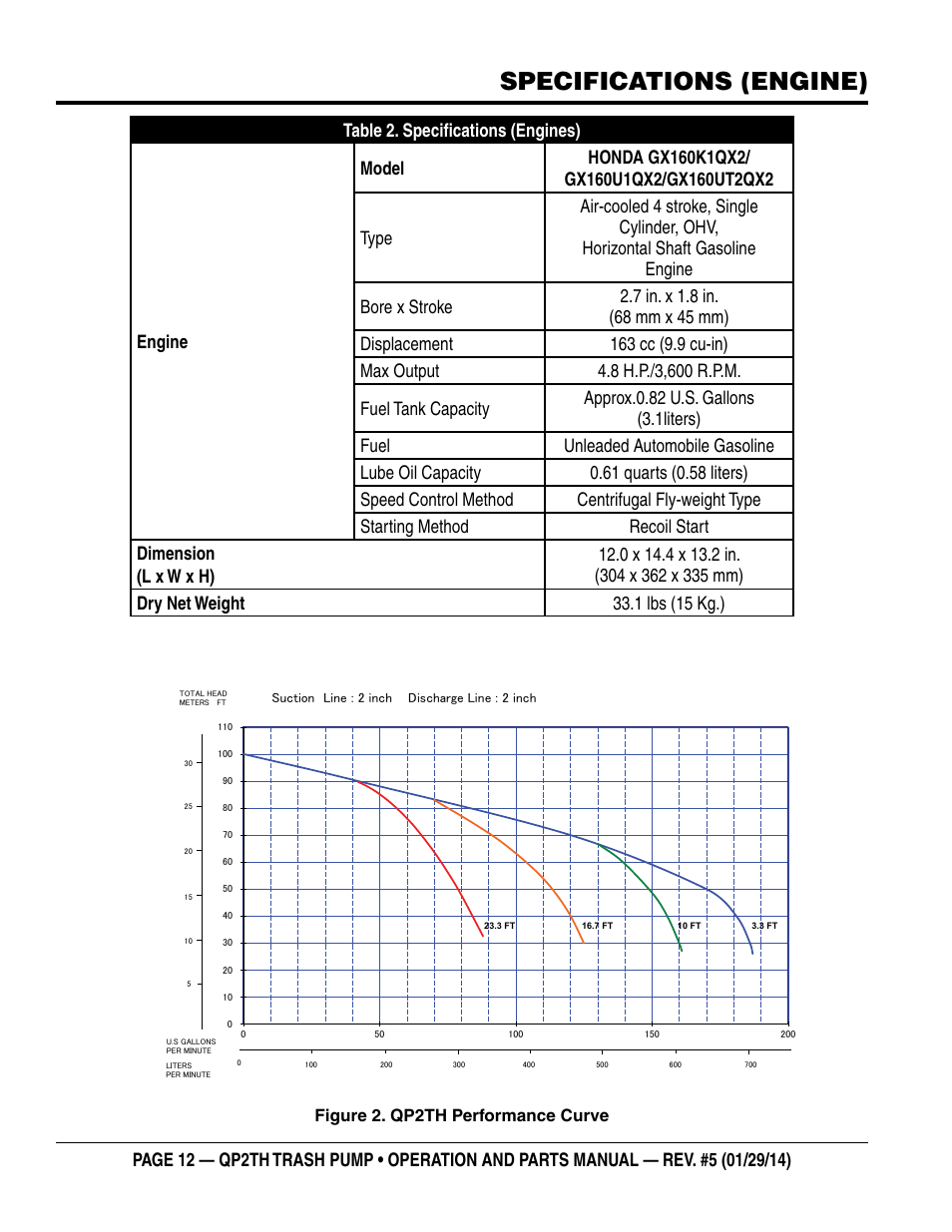 Specifications (engine), Figure 2. qp2th performance curve | Multiquip QP2TH User Manual | Page 12 / 38