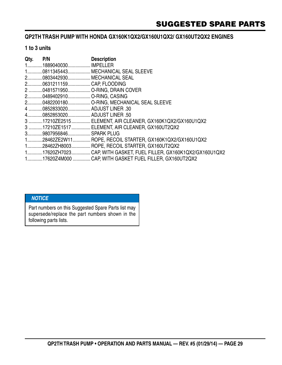 Suggested spare parts | Multiquip QP2TH User Manual | Page 29 / 38