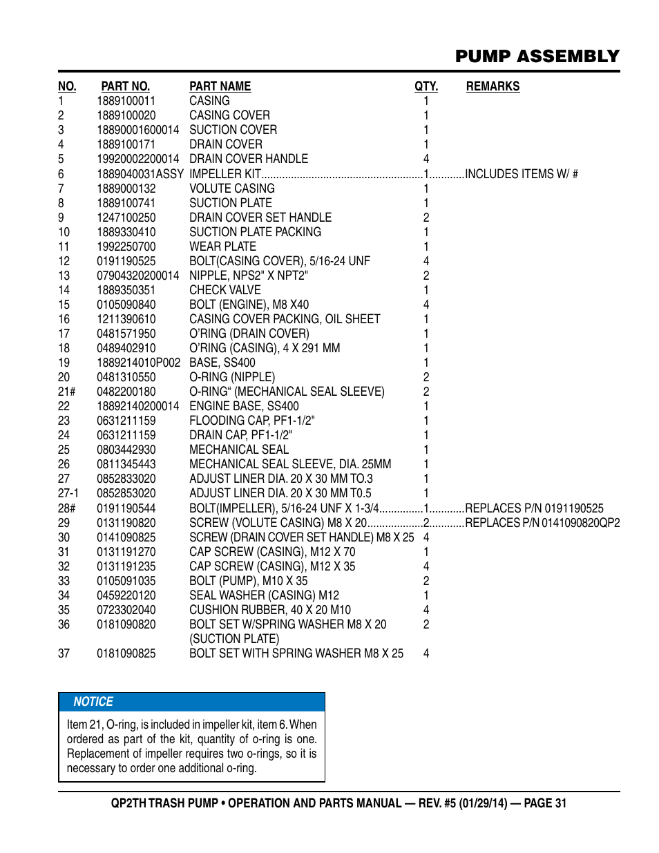 Pump assembly | Multiquip QP2TH User Manual | Page 31 / 38