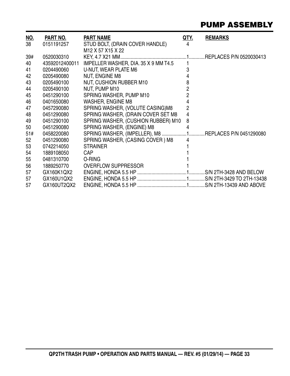Pump assembly | Multiquip QP2TH User Manual | Page 33 / 38