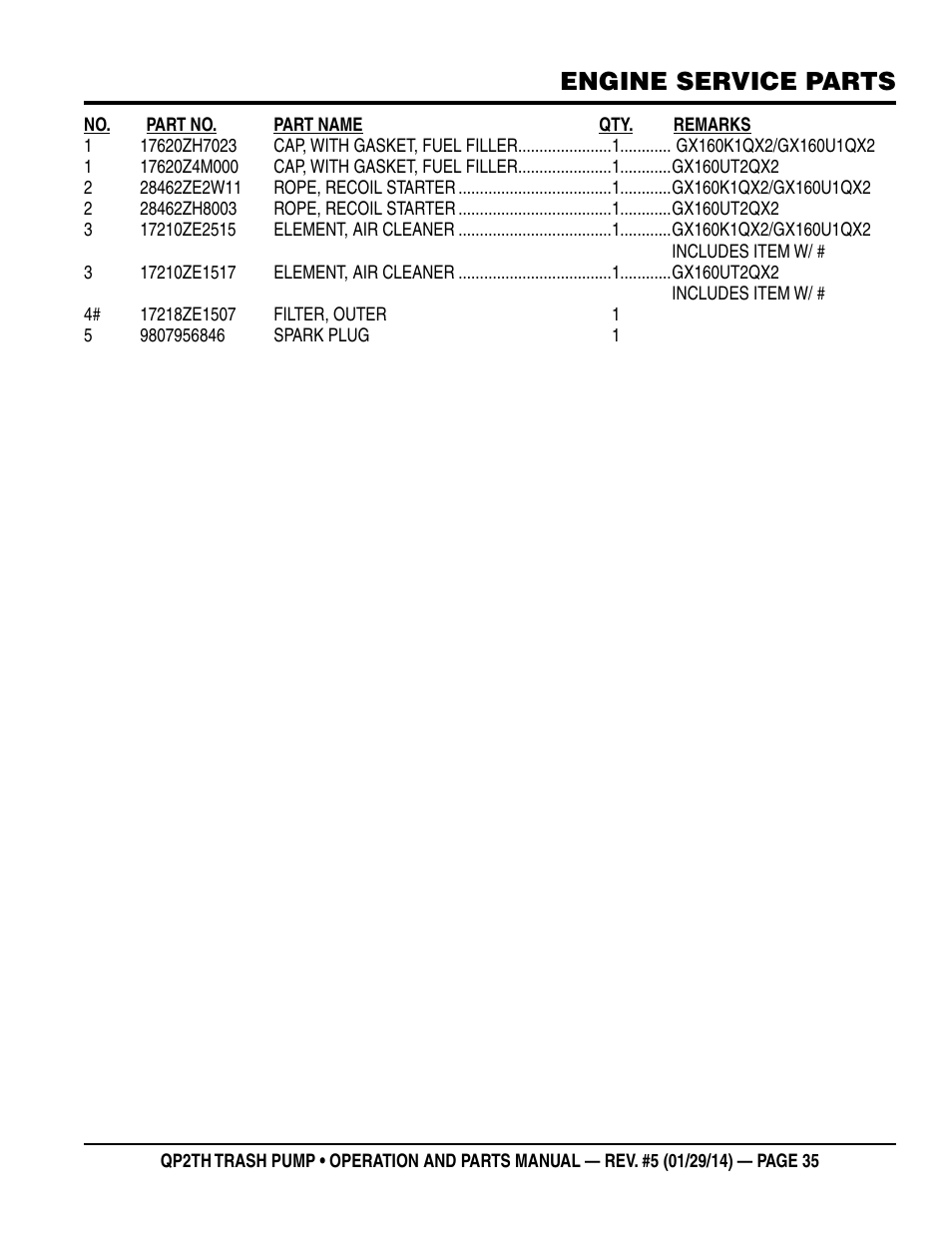 Engine service parts | Multiquip QP2TH User Manual | Page 35 / 38