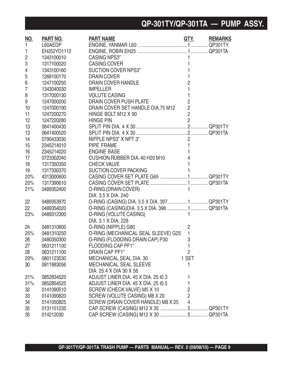 Multiquip QP301TA_TY User Manual | Page 9 / 14