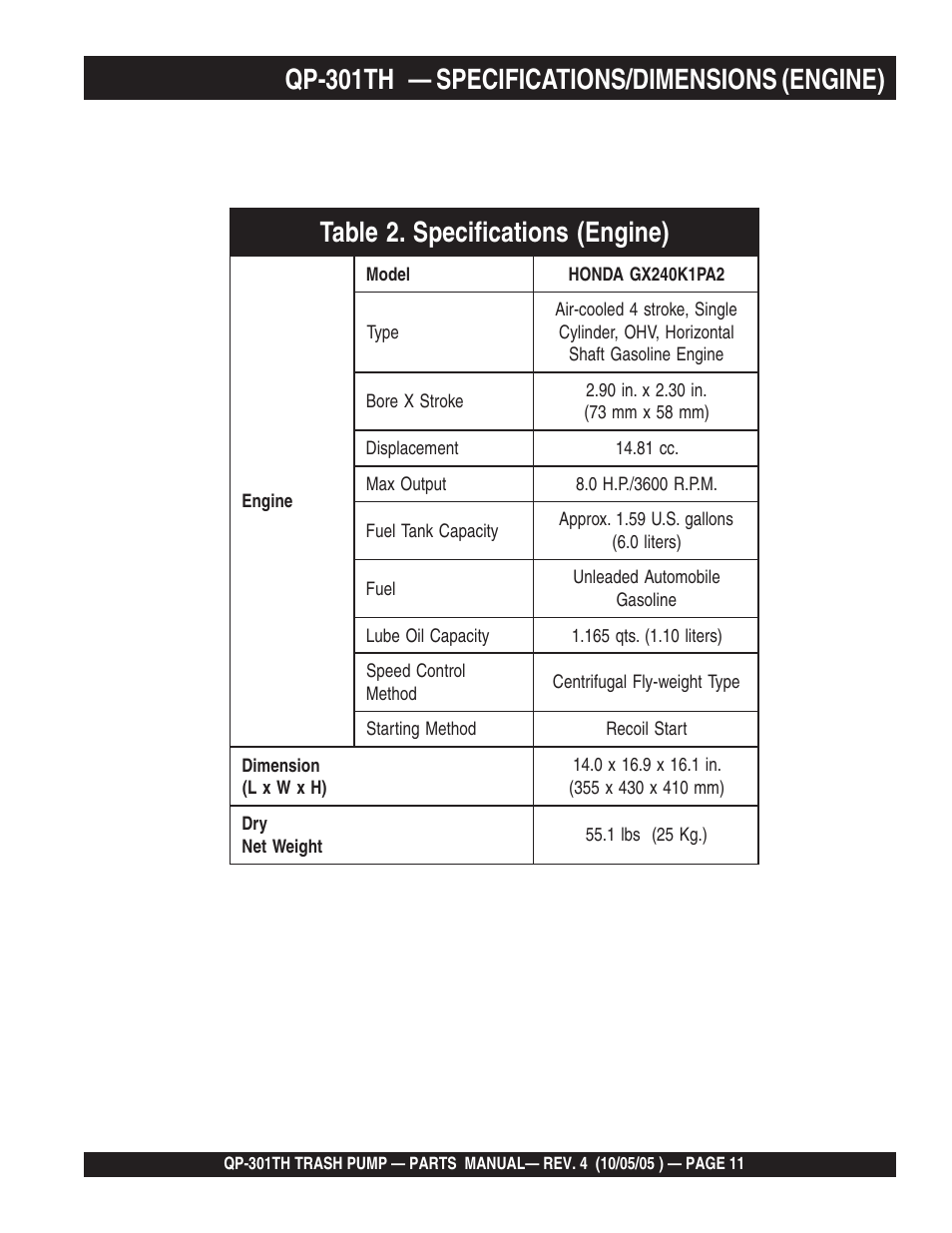 Multiquip QP301TH User Manual | Page 11 / 70