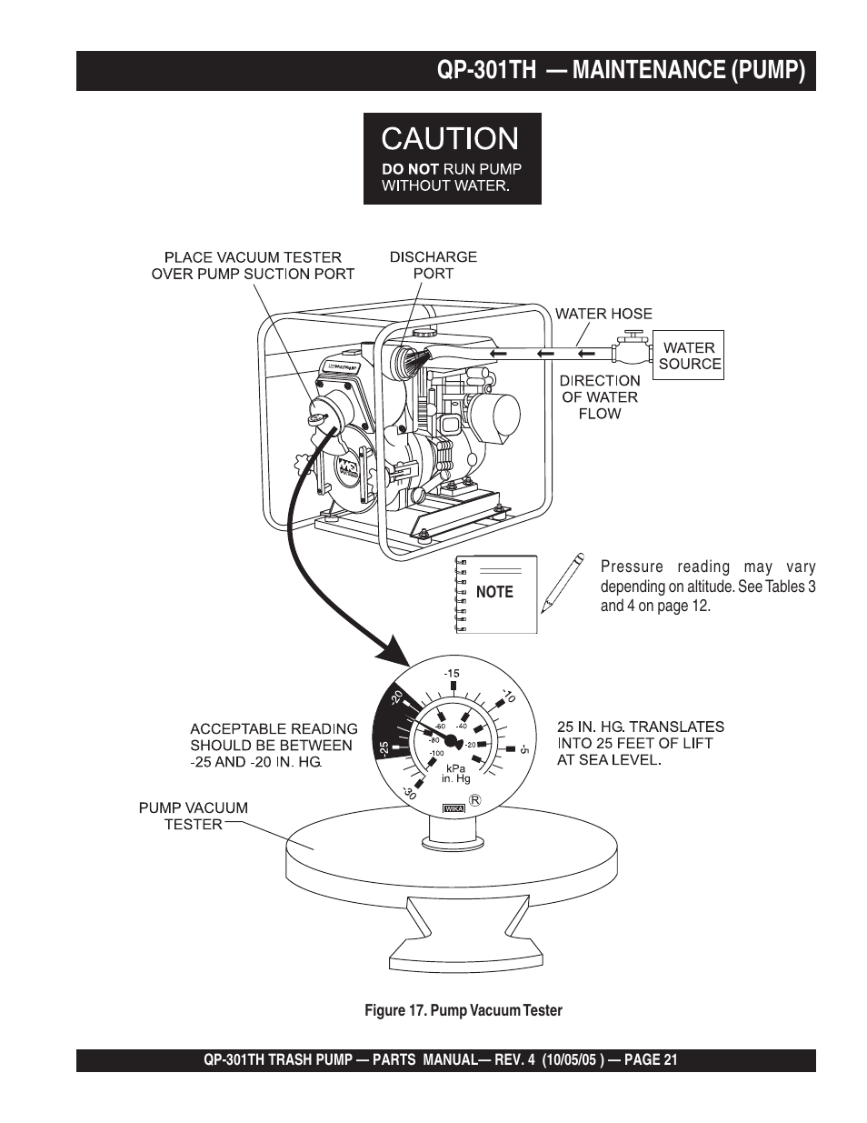 Qp-301th — maintenance (pump) | Multiquip QP301TH User Manual | Page 21 / 70