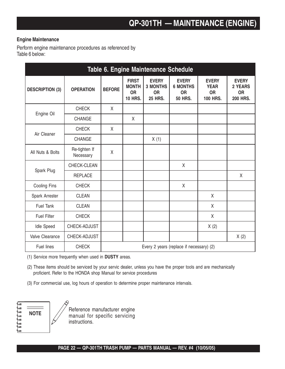 Qp-301th — maintenance (engine) | Multiquip QP301TH User Manual | Page 22 / 70