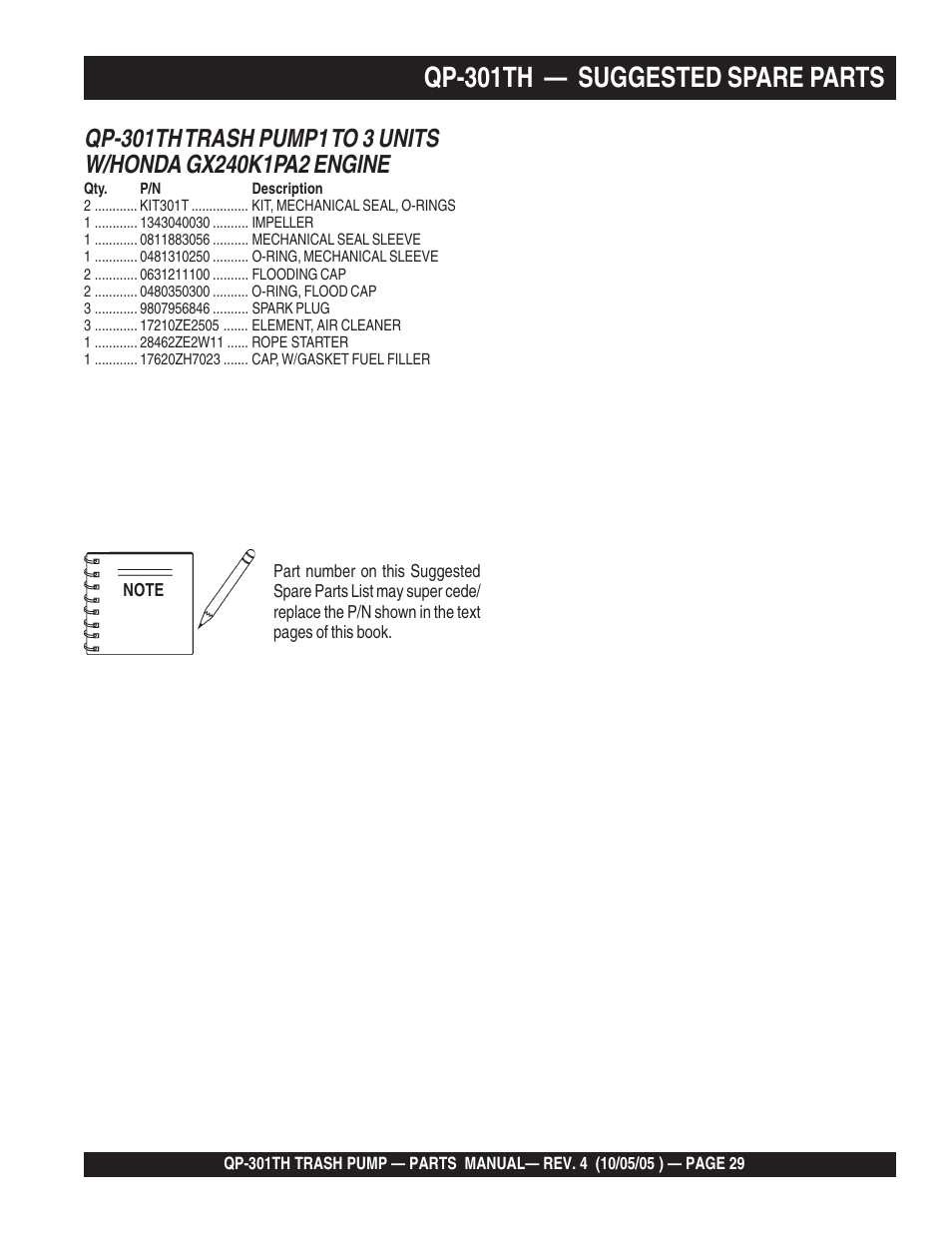 Qp-301th — suggested spare parts | Multiquip QP301TH User Manual | Page 29 / 70