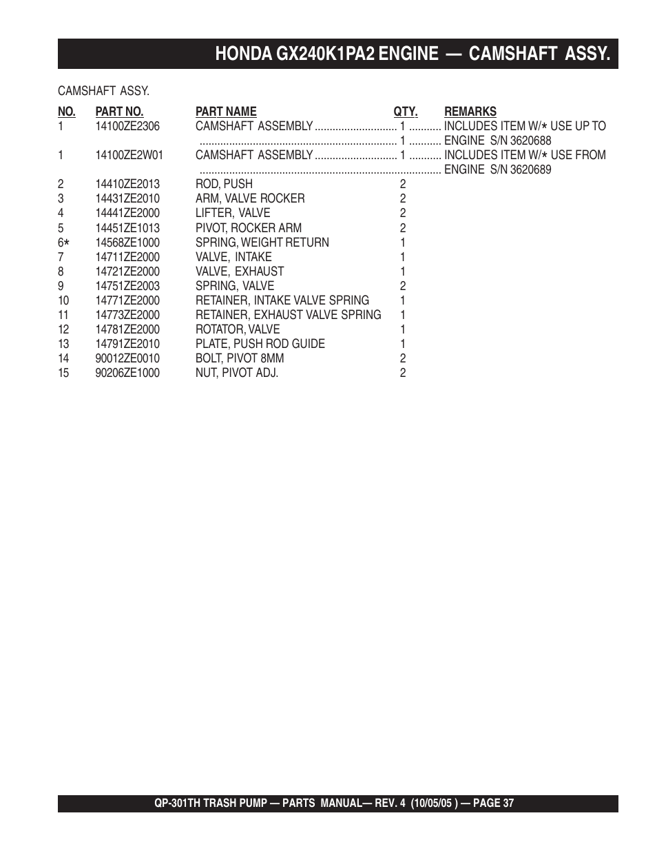 Multiquip QP301TH User Manual | Page 37 / 70