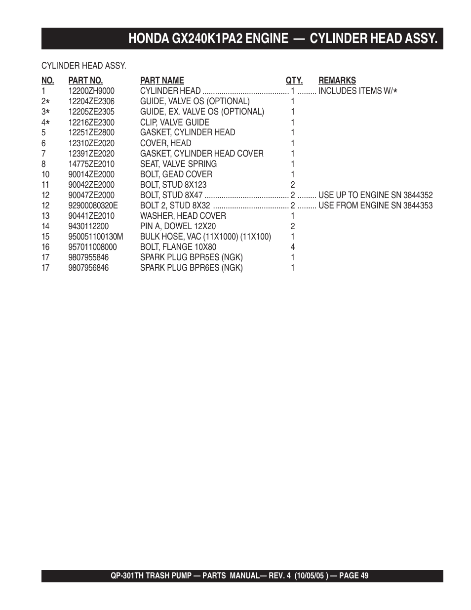Multiquip QP301TH User Manual | Page 49 / 70