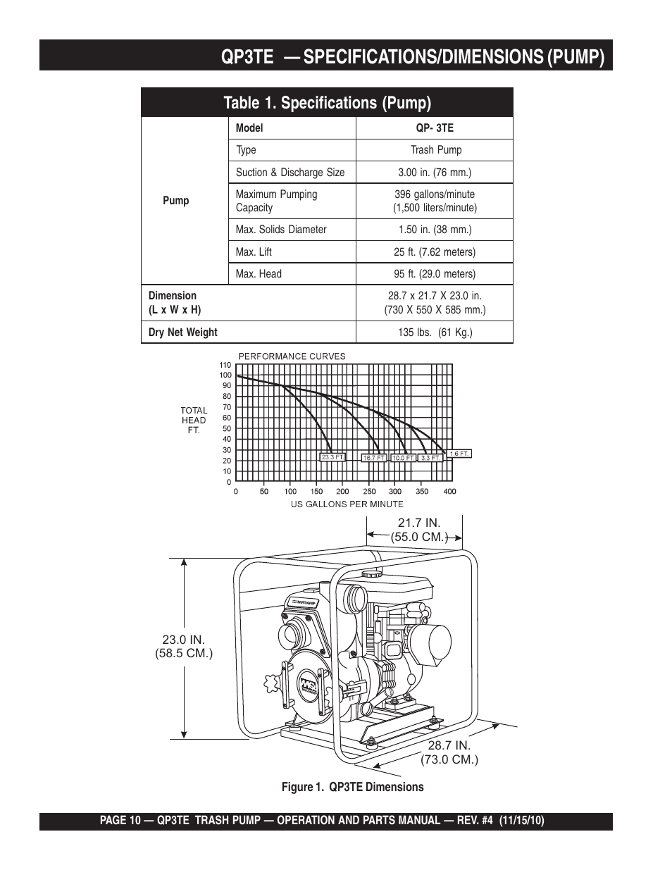 Qp3te — specifications/dimensions (pump) | Multiquip QP3TE User Manual | Page 10 / 56