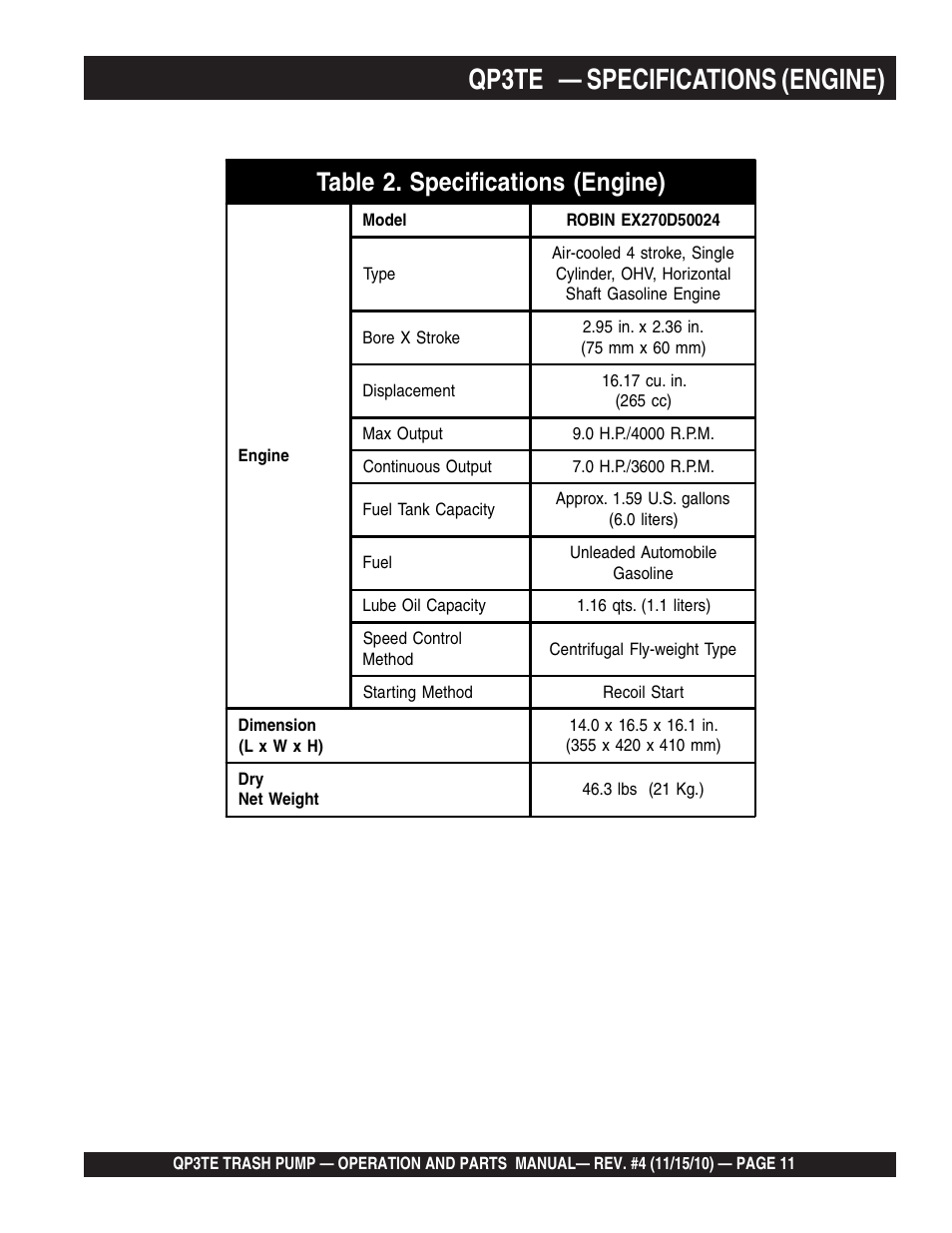 Qp3te — specifications (engine), Table 2. specifications (engine) | Multiquip QP3TE User Manual | Page 11 / 56