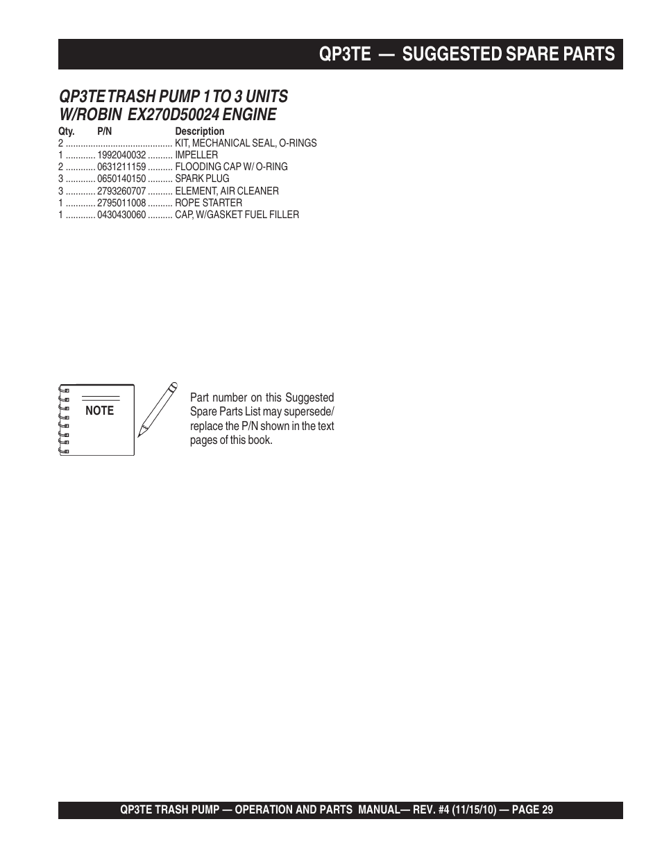 Qp3te — suggested spare parts | Multiquip QP3TE User Manual | Page 29 / 56