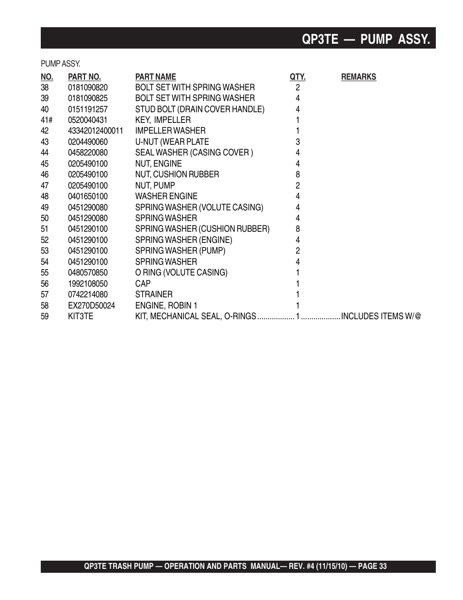Qp3te — pump assy | Multiquip QP3TE User Manual | Page 33 / 56