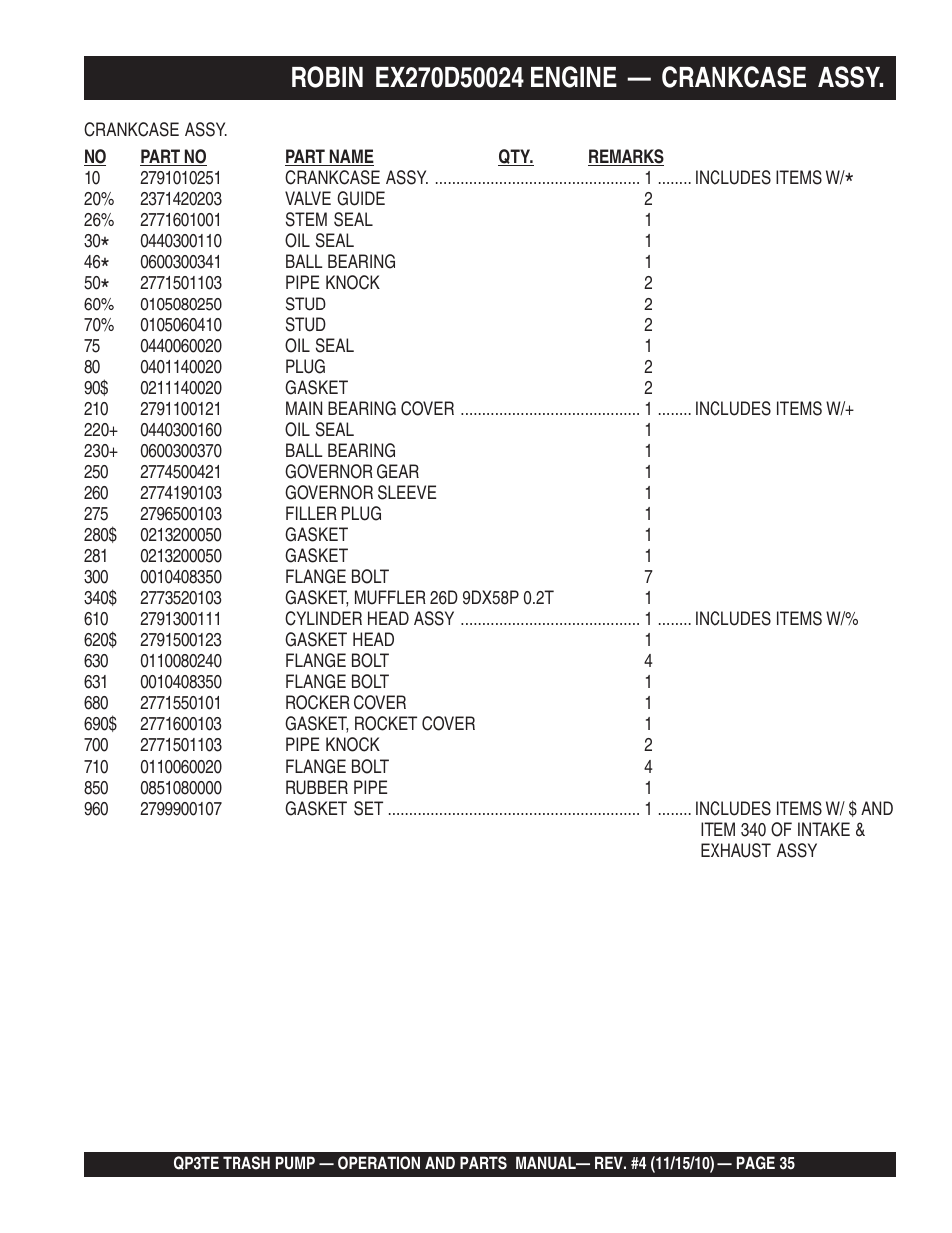 Multiquip QP3TE User Manual | Page 35 / 56