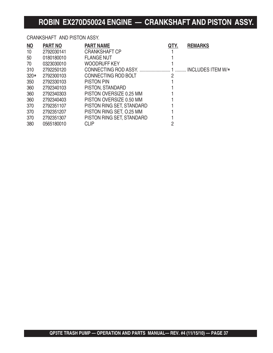 Multiquip QP3TE User Manual | Page 37 / 56