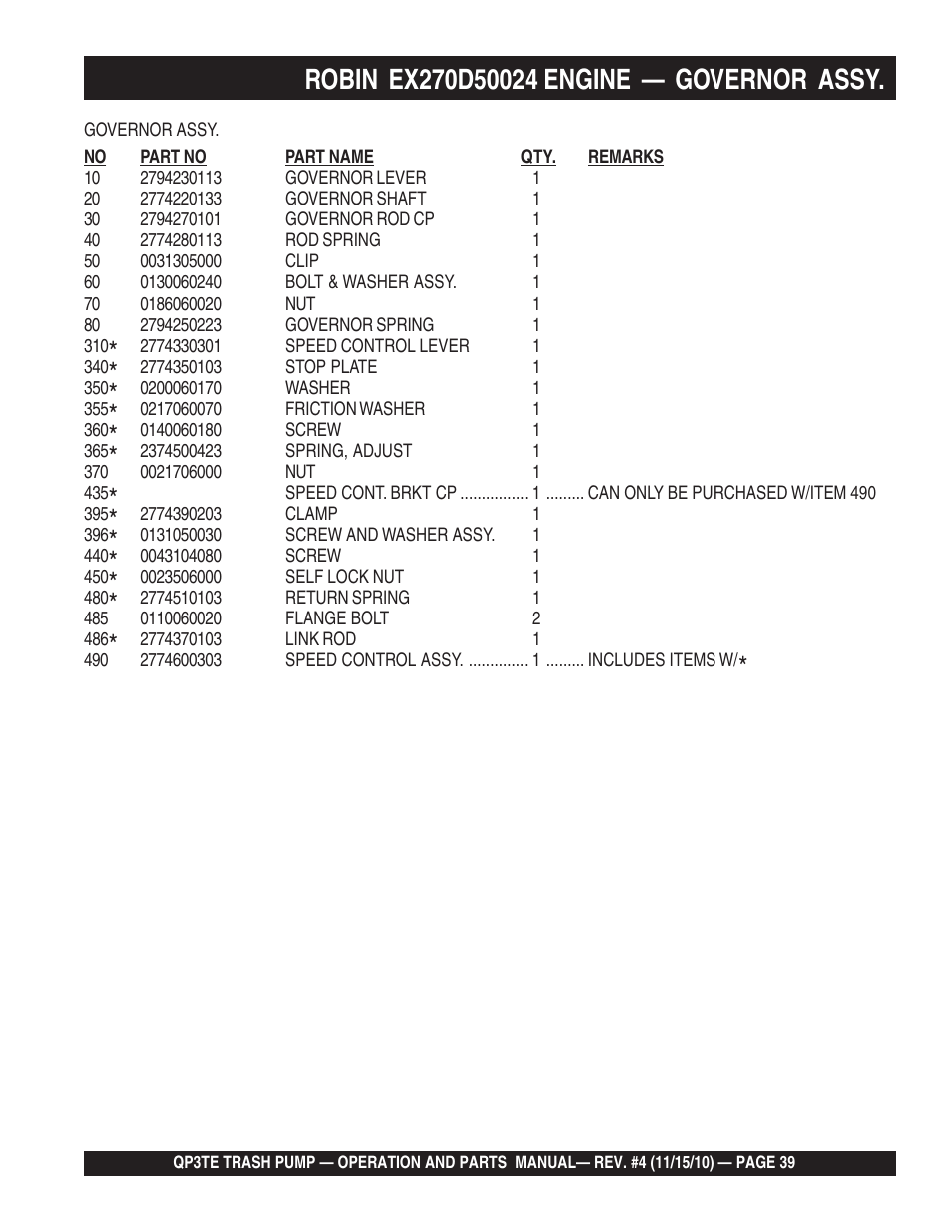 Multiquip QP3TE User Manual | Page 39 / 56