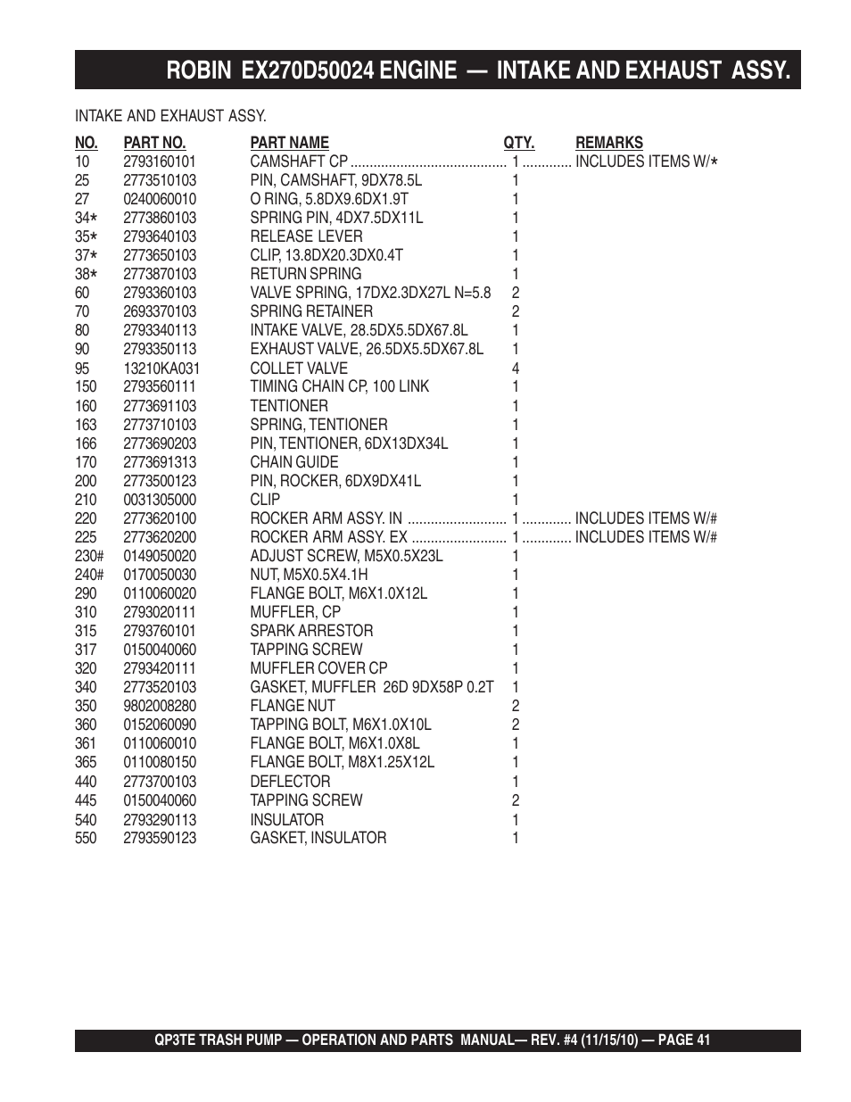 Multiquip QP3TE User Manual | Page 41 / 56