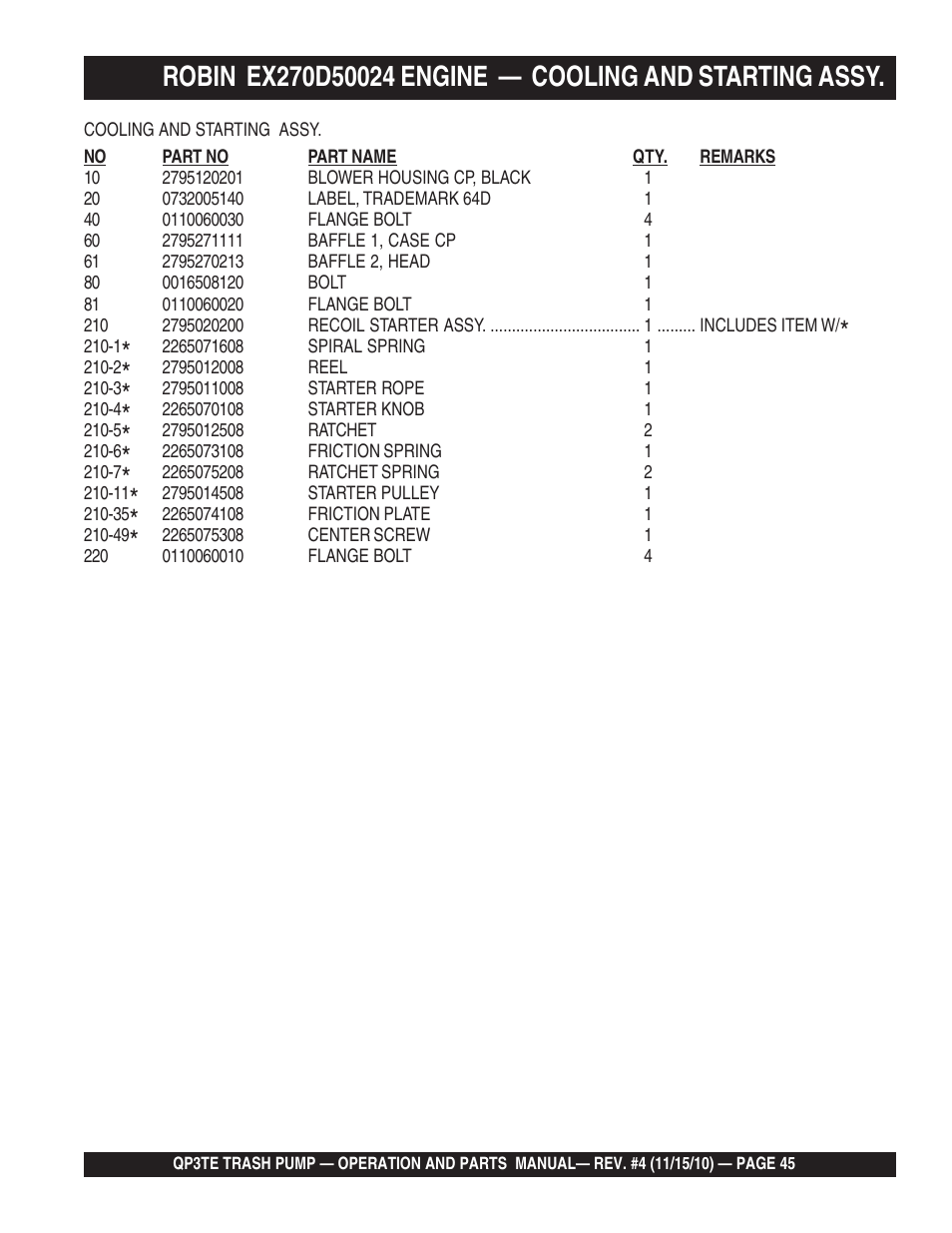 Multiquip QP3TE User Manual | Page 45 / 56