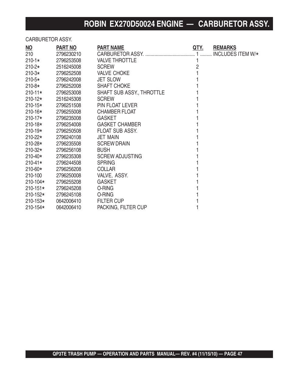 Multiquip QP3TE User Manual | Page 47 / 56