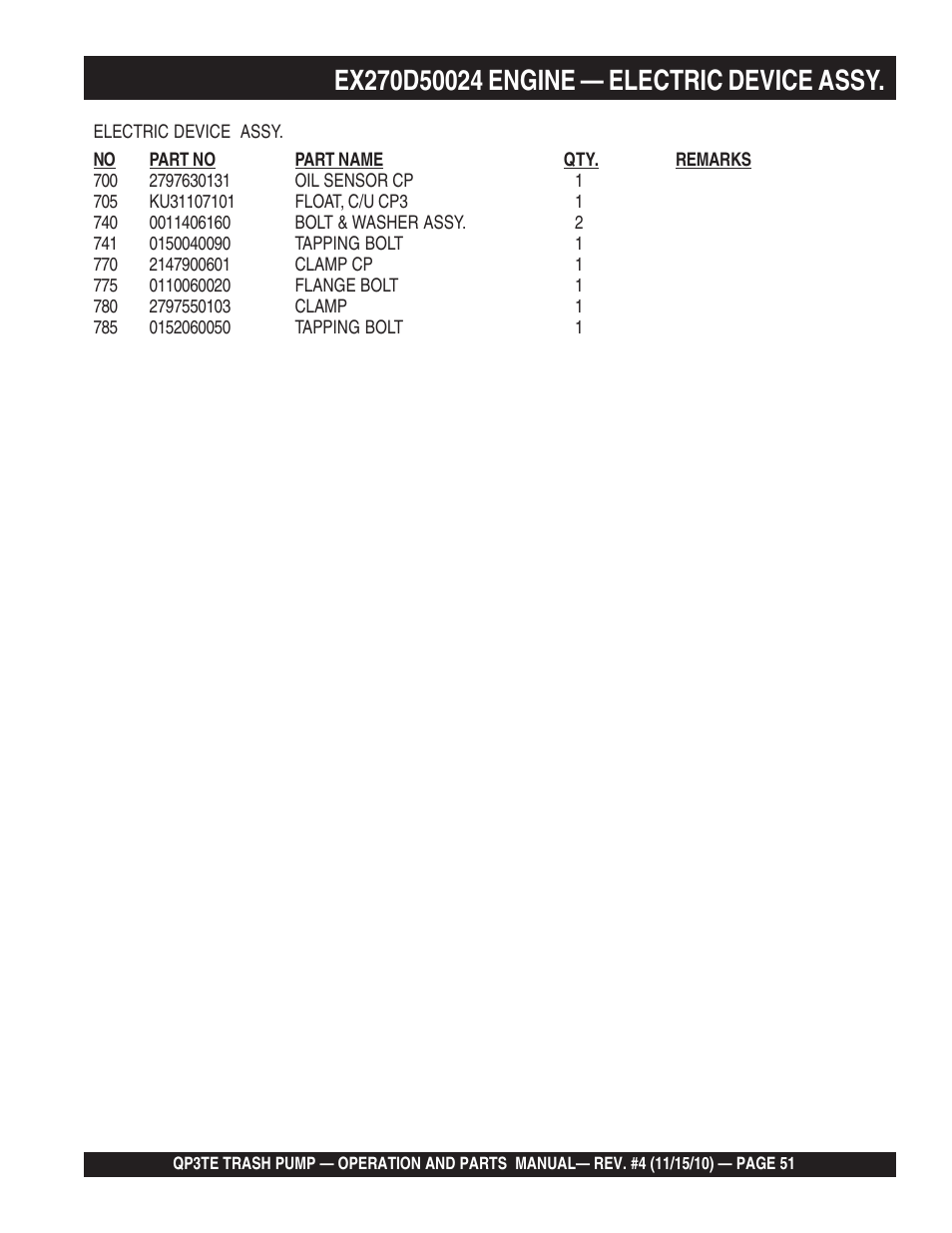 Multiquip QP3TE User Manual | Page 51 / 56