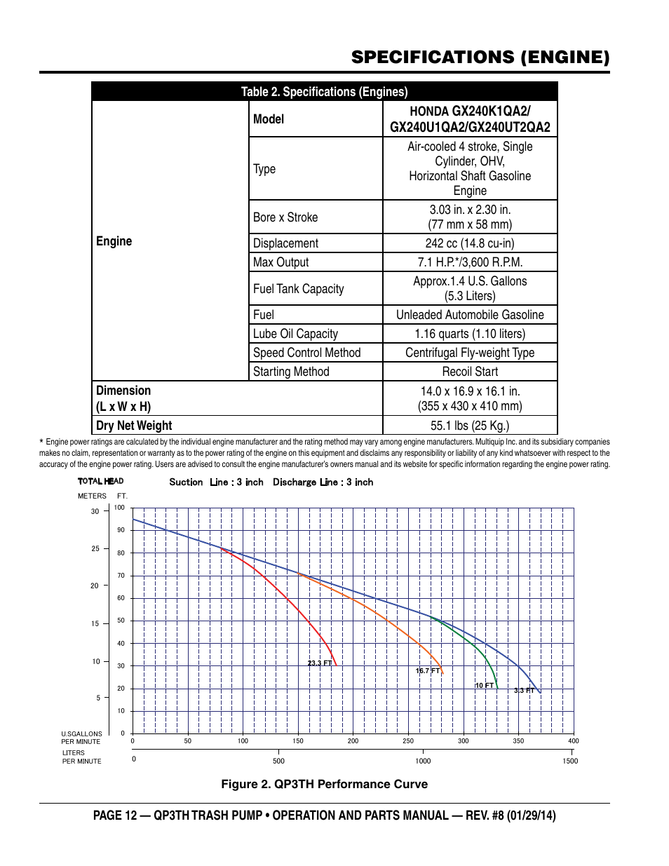 Specifications (engine) | Multiquip QP3TH User Manual | Page 12 / 38