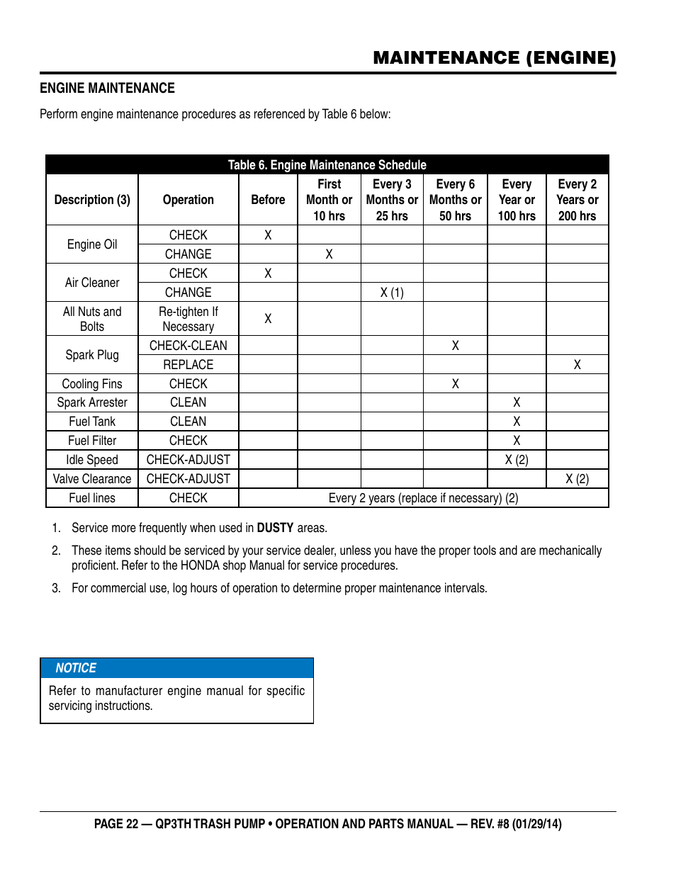 Maintenance (engine) | Multiquip QP3TH User Manual | Page 22 / 38