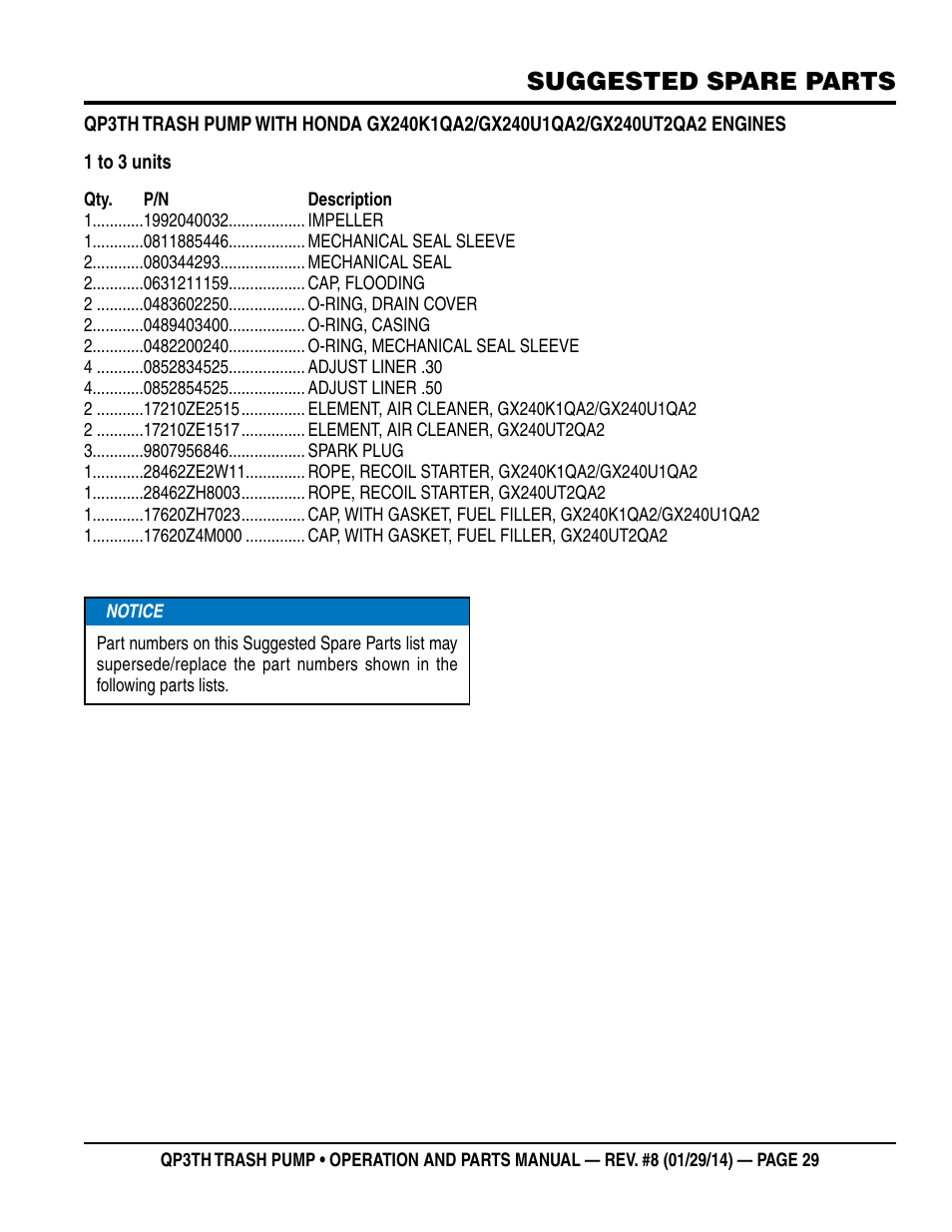 Suggested spare parts | Multiquip QP3TH User Manual | Page 29 / 38