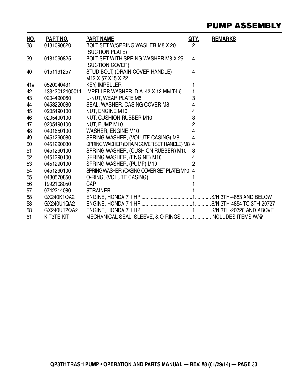 Pump assembly | Multiquip QP3TH User Manual | Page 33 / 38