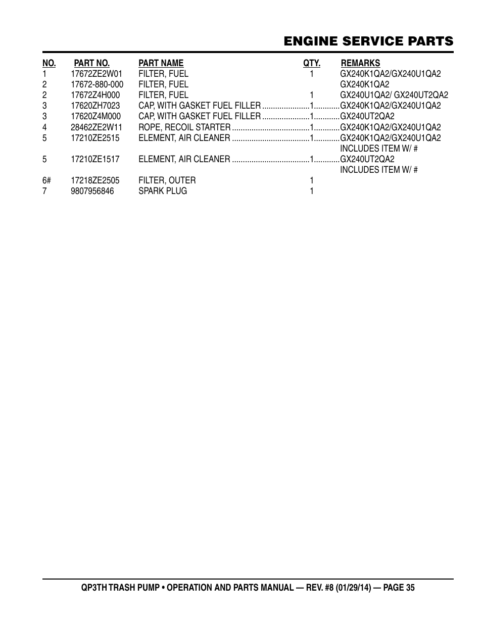 Engine service parts | Multiquip QP3TH User Manual | Page 35 / 38