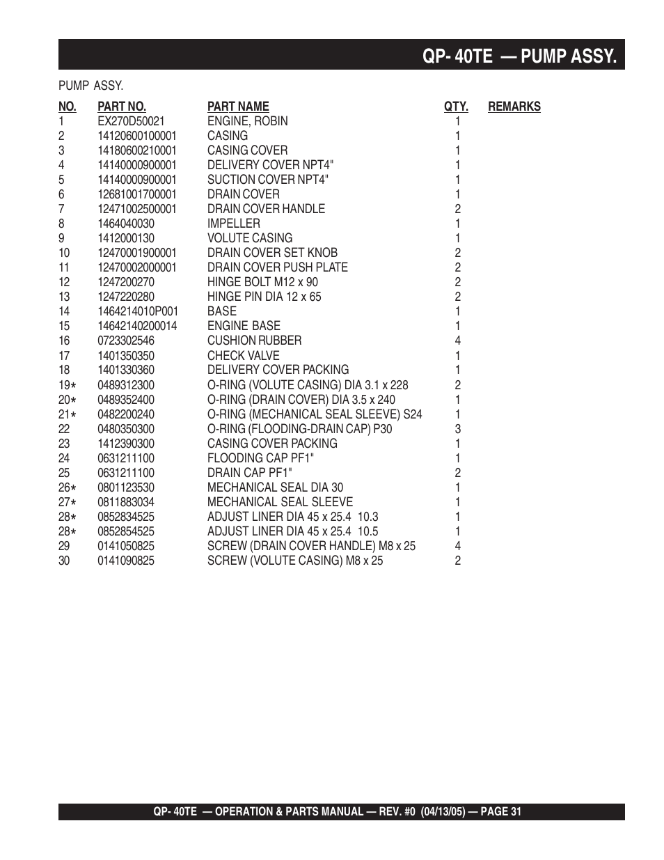 Qp- 40te — pump assy | Multiquip QP40TE User Manual | Page 31 / 56