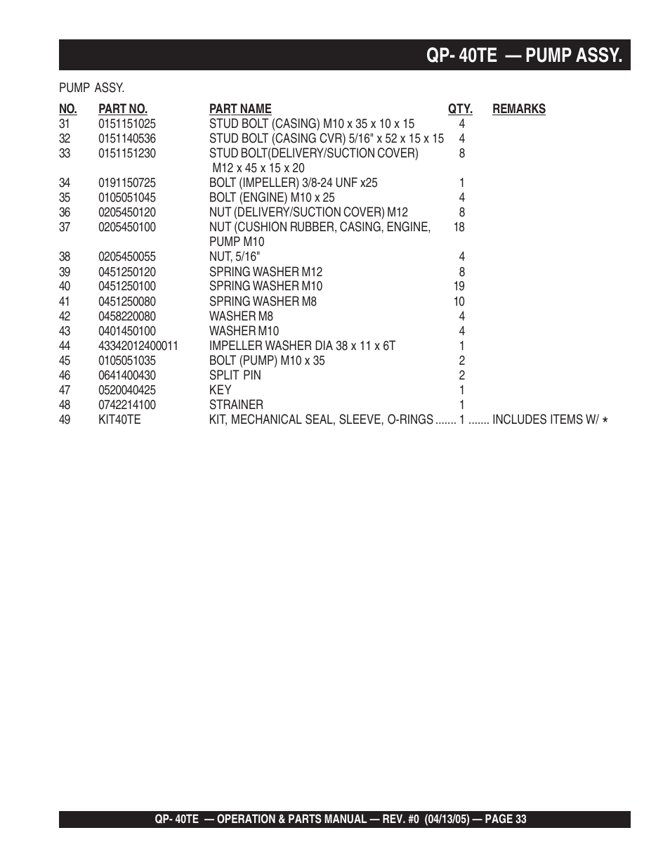 Qp- 40te — pump assy | Multiquip QP40TE User Manual | Page 33 / 56