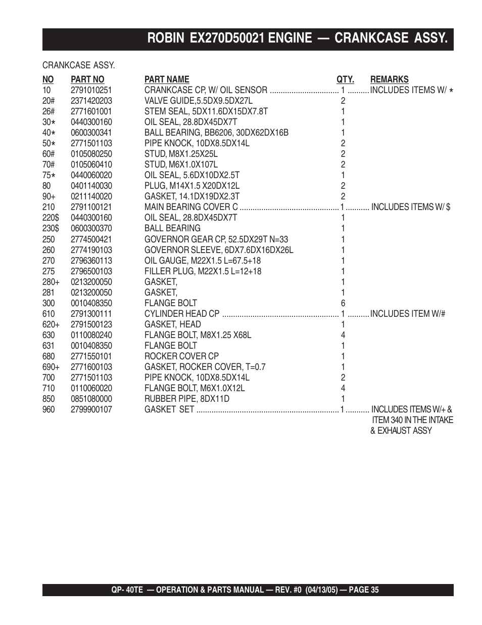Multiquip QP40TE User Manual | Page 35 / 56