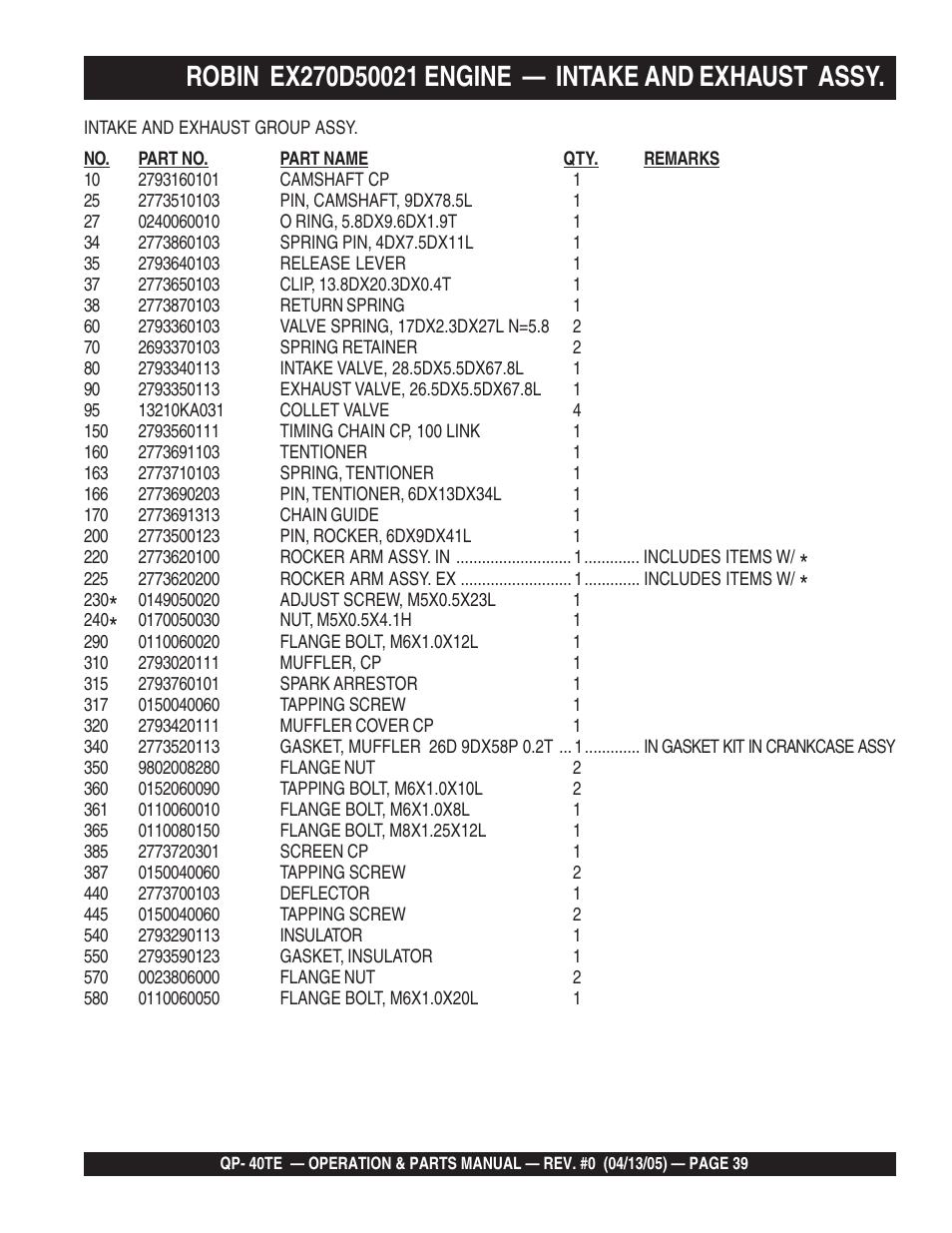Multiquip QP40TE User Manual | Page 39 / 56