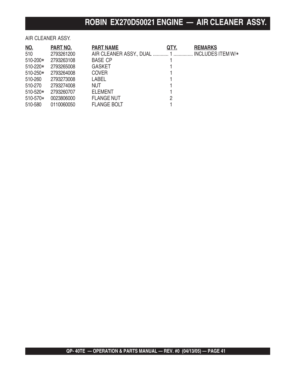 Multiquip QP40TE User Manual | Page 41 / 56