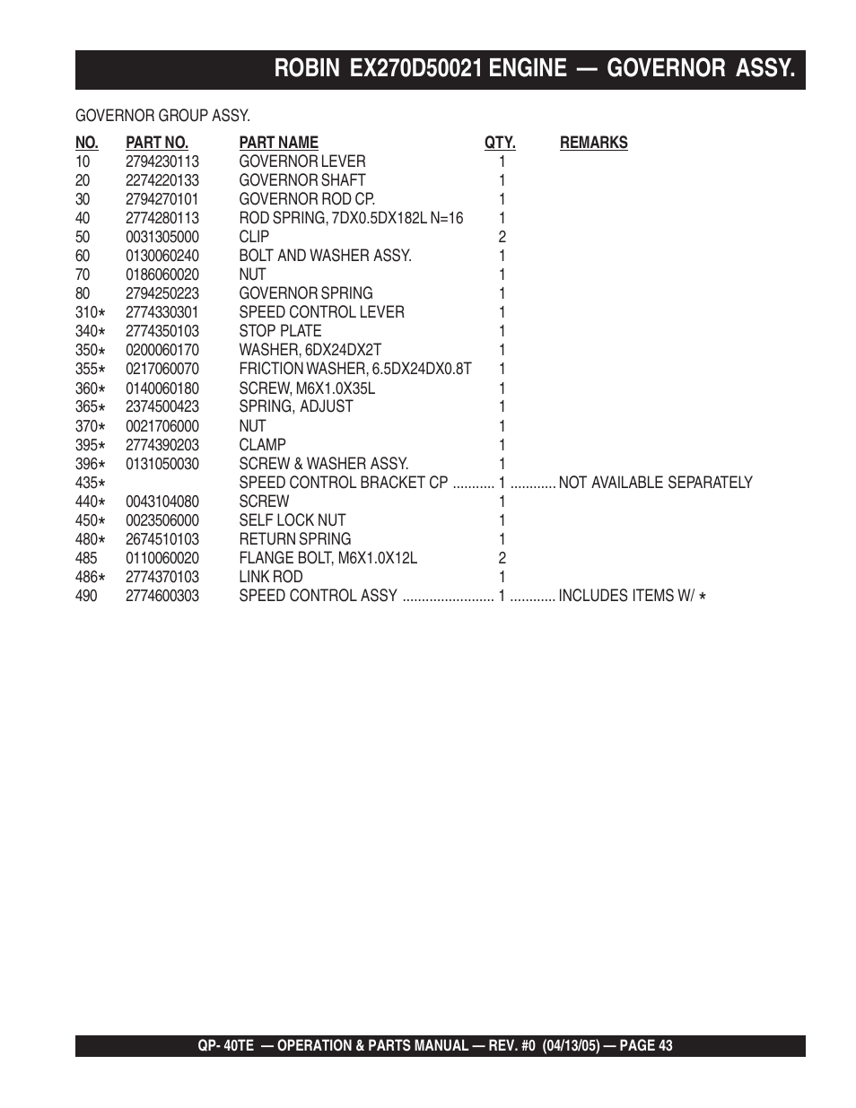 Multiquip QP40TE User Manual | Page 43 / 56