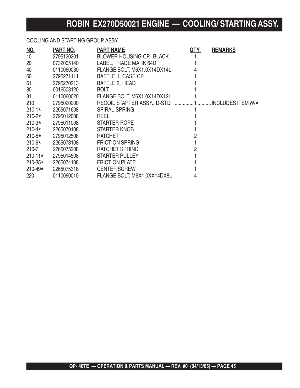 Multiquip QP40TE User Manual | Page 45 / 56