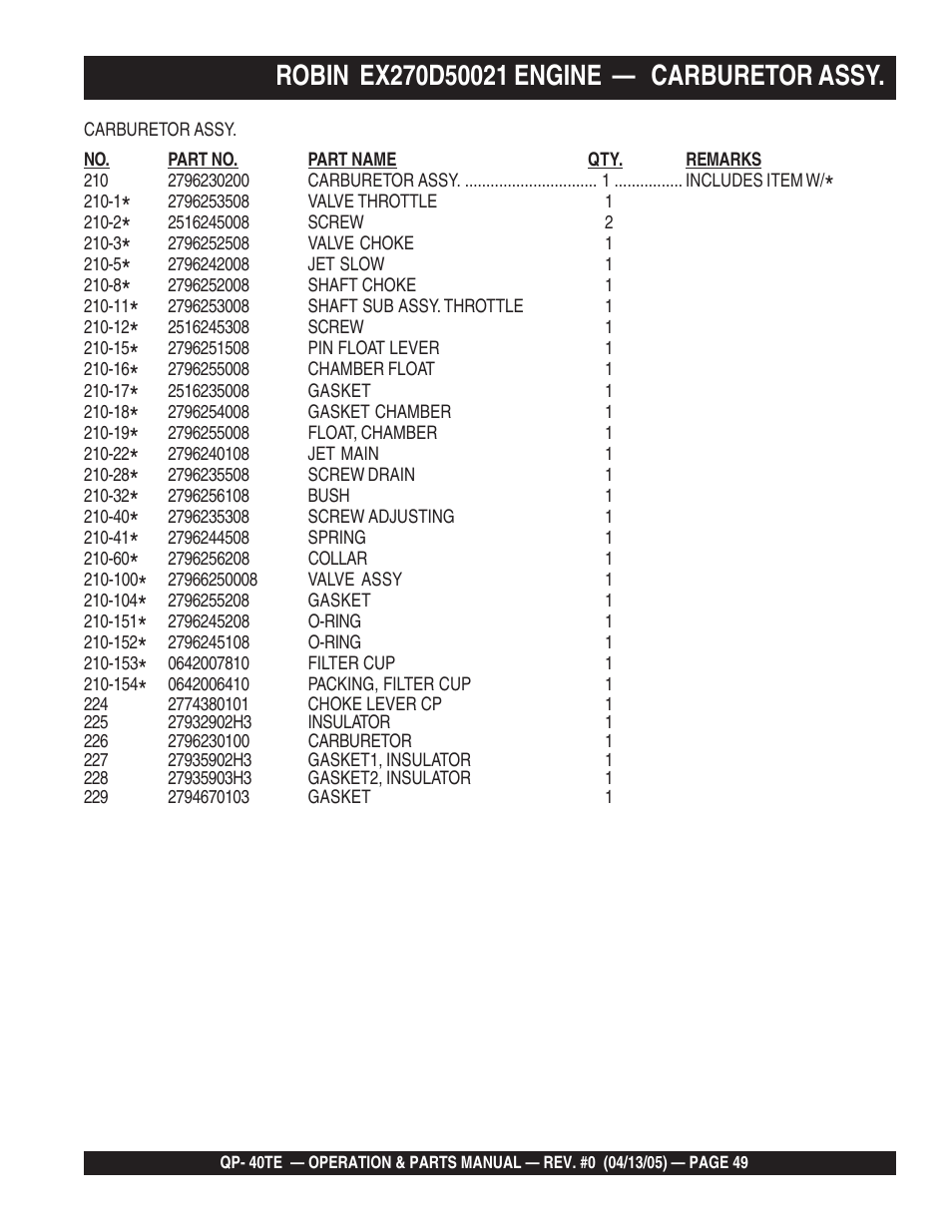 Multiquip QP40TE User Manual | Page 49 / 56