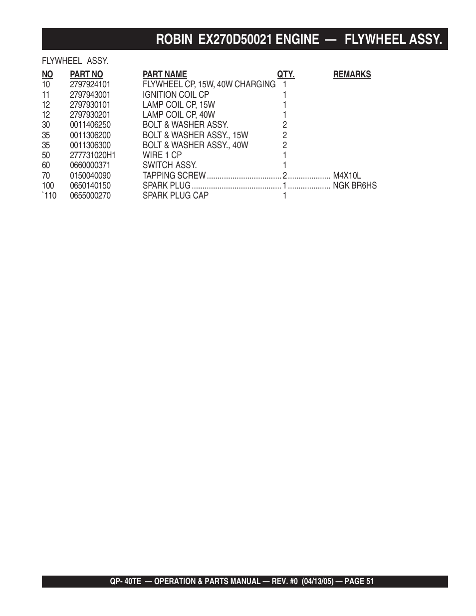Multiquip QP40TE User Manual | Page 51 / 56