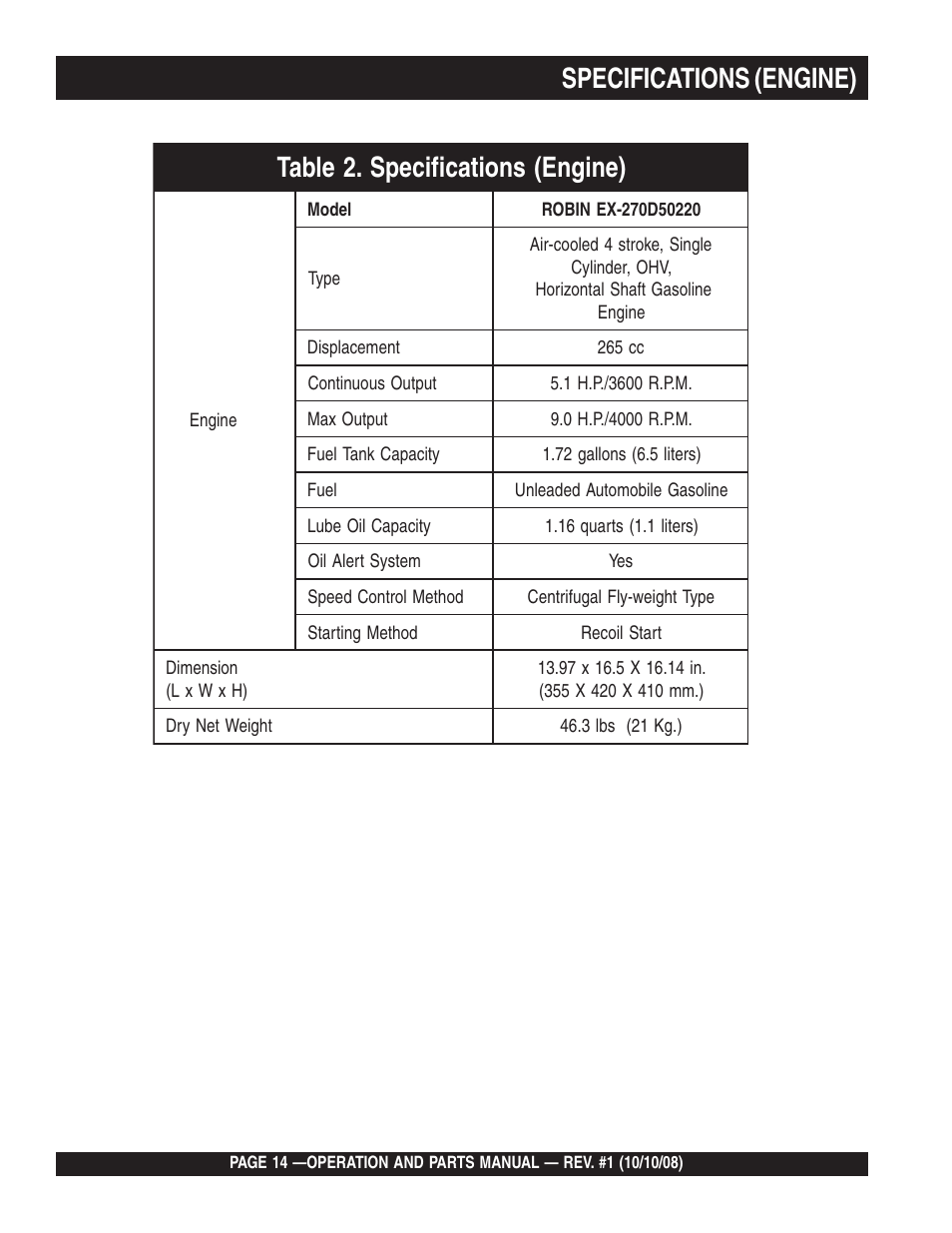 Multiquip QP4TE User Manual | Page 14 / 60