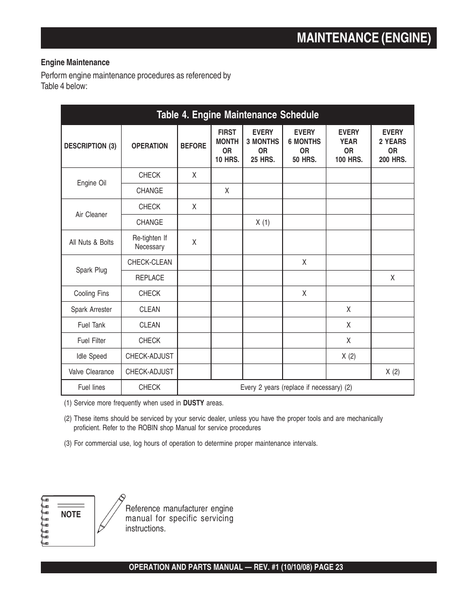 Maintenance (engine) | Multiquip QP4TE User Manual | Page 23 / 60