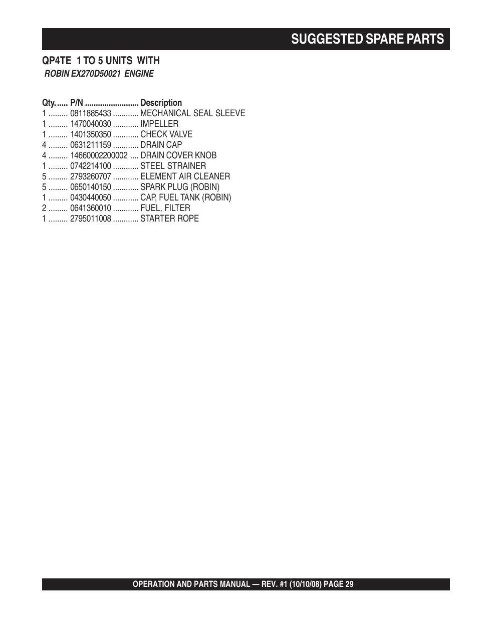 Suggested spare parts | Multiquip QP4TE User Manual | Page 29 / 60