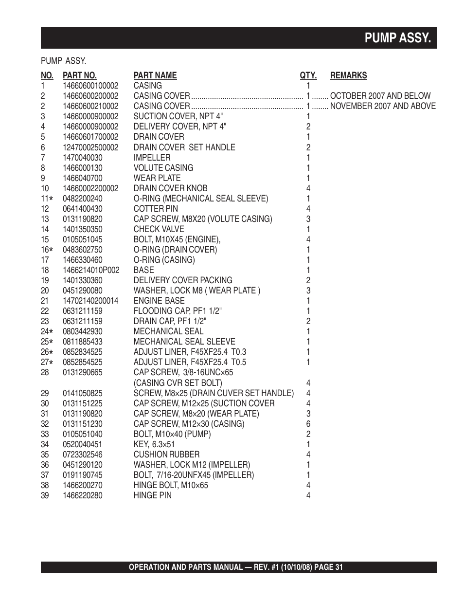 Pump assy | Multiquip QP4TE User Manual | Page 31 / 60
