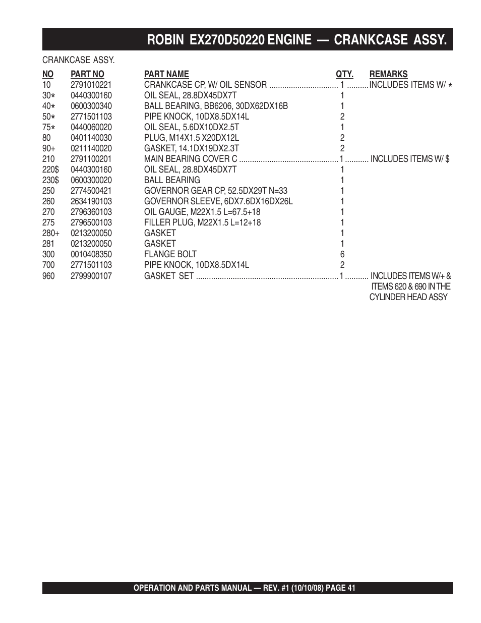 Multiquip QP4TE User Manual | Page 41 / 60